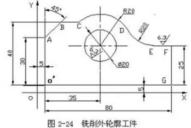 数控铣床编程实例教程，建议收藏！